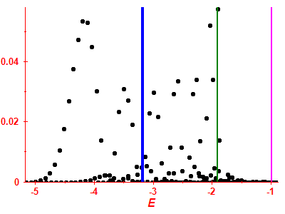 Strength function